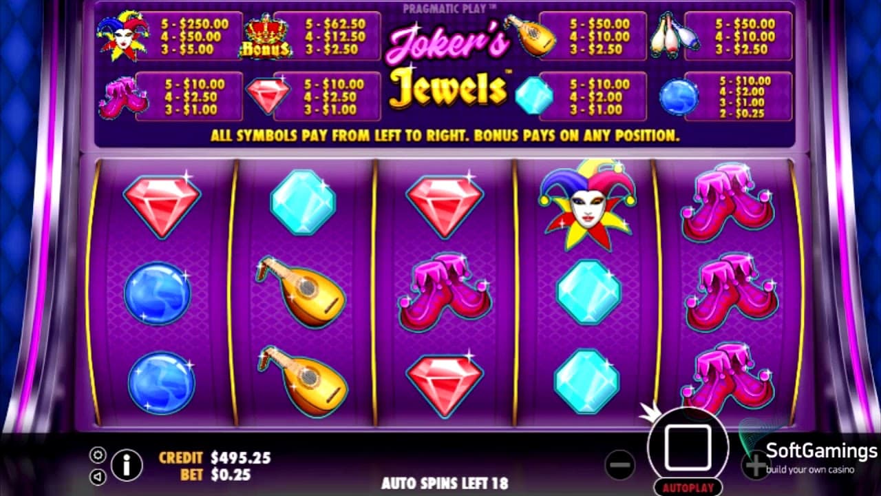 Eigenschaften der offiziellen und vertrauenswürdigen Online-Joker123-Slot-Site