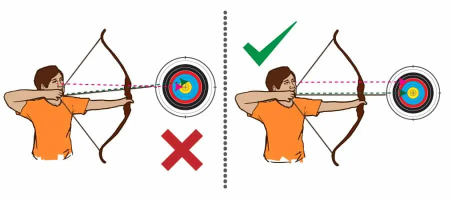 Bogenschießen für Einsteiger: Techniktipps