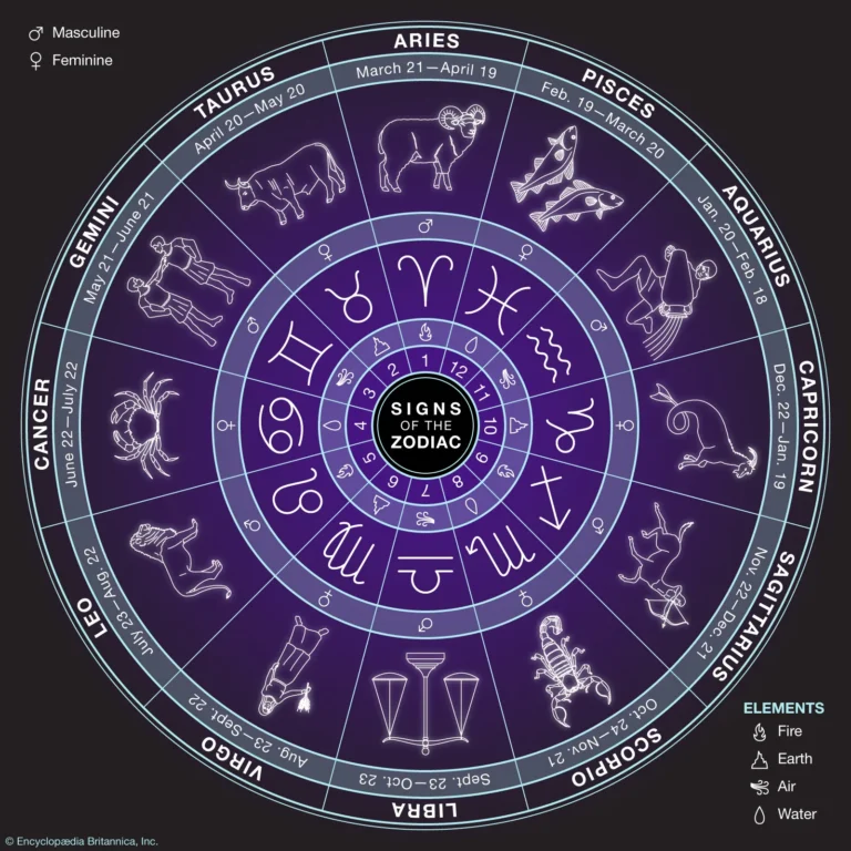 Signs-of-the-Zodiac-astrology